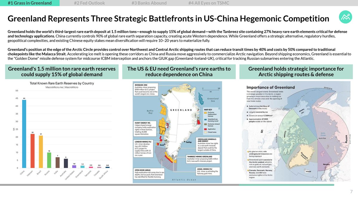 Arctic coastline near Greenland, underscoring the island's strategic location for shipping lanes and defense.
