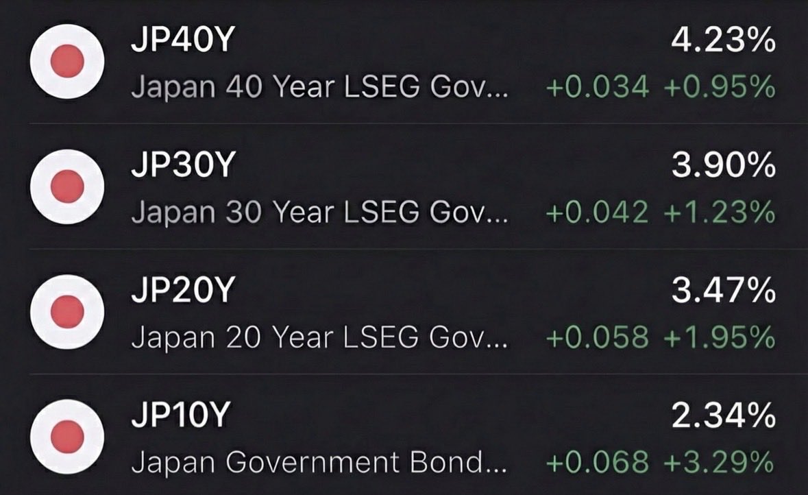 Chart noting rising Japanese bond yields and Japan's large foreign asset holdings, including U.S. Treasuries.
