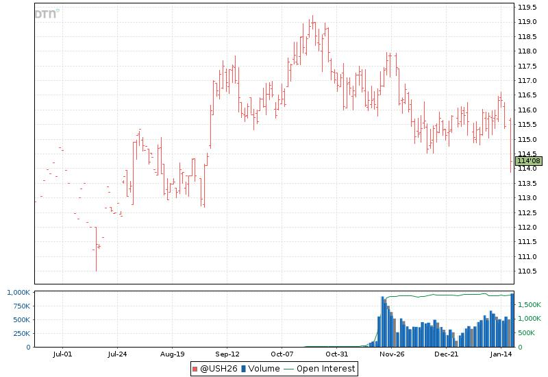 Chart of the U.S. 10-year Treasury yield referenced in discussion amid Greenland and tariff headlines.