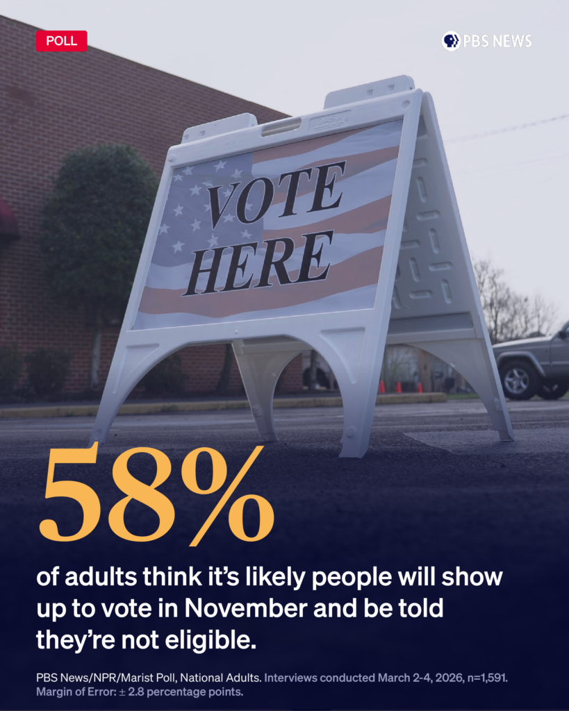 Graphic highlighting 58% of Americans concerned about being told they are not eligible to vote